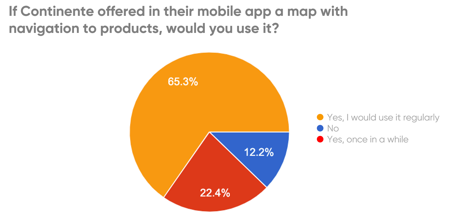 chart-use-mobile-app